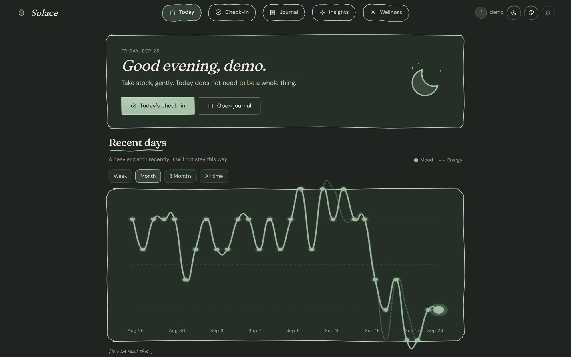 SOLACE dashboard in its dark theme: a hand-drawn greeting card reading Good evening, demo, buttons for today’s check-in and the journal, and a hand-drawn line chart of mood and energy over the past month.